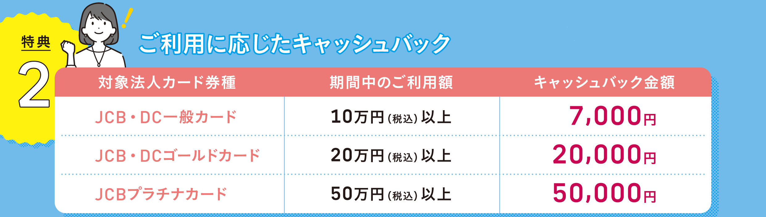 特典2