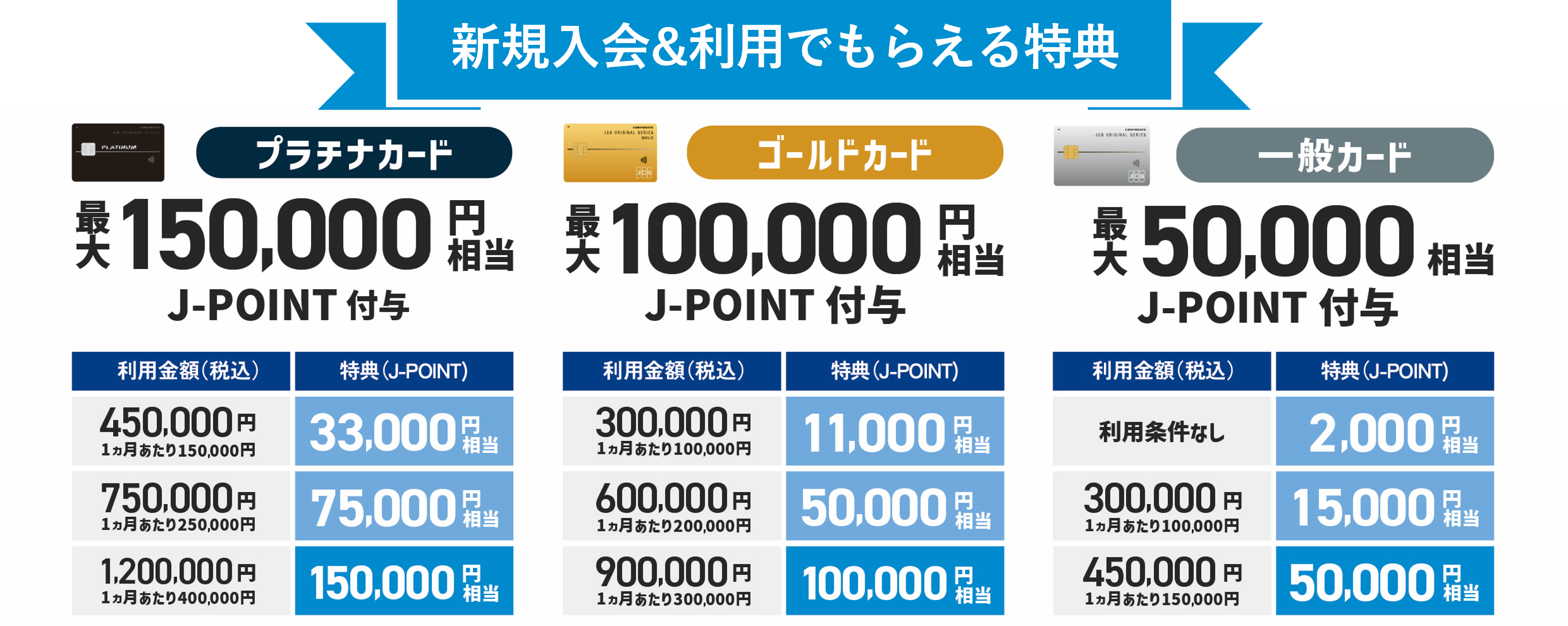 新規入会＆利用でもらえる特典。税金のキャッシュレス納付にも使えます。
