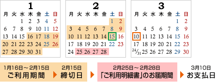 ご利用期間とお支払日