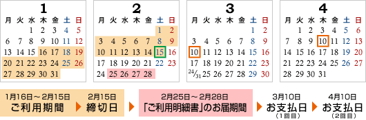 ご利用期間とお支払日