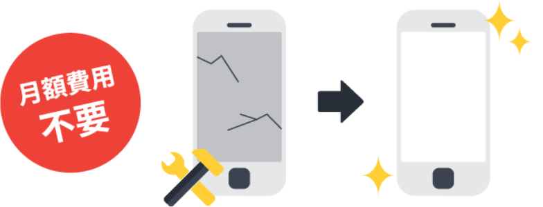 月額費用が不要でディスプレイ破損を補償